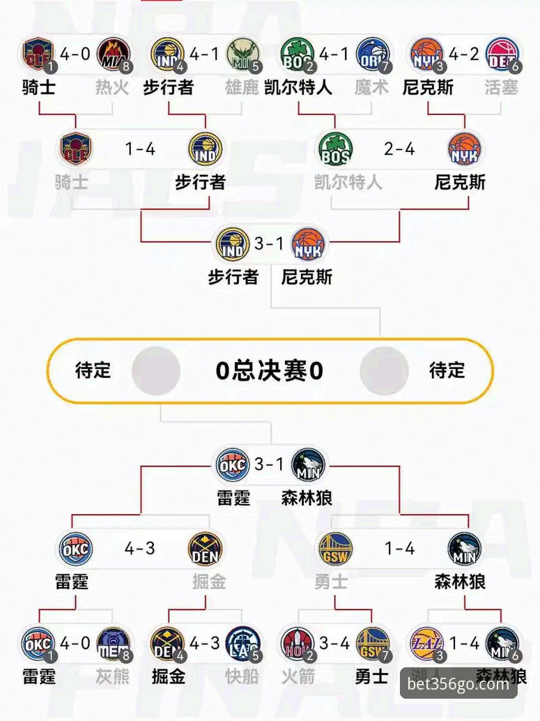 NBA赛事投注实用指南：火箭大胜尼克斯的比赛回顾与数据分析