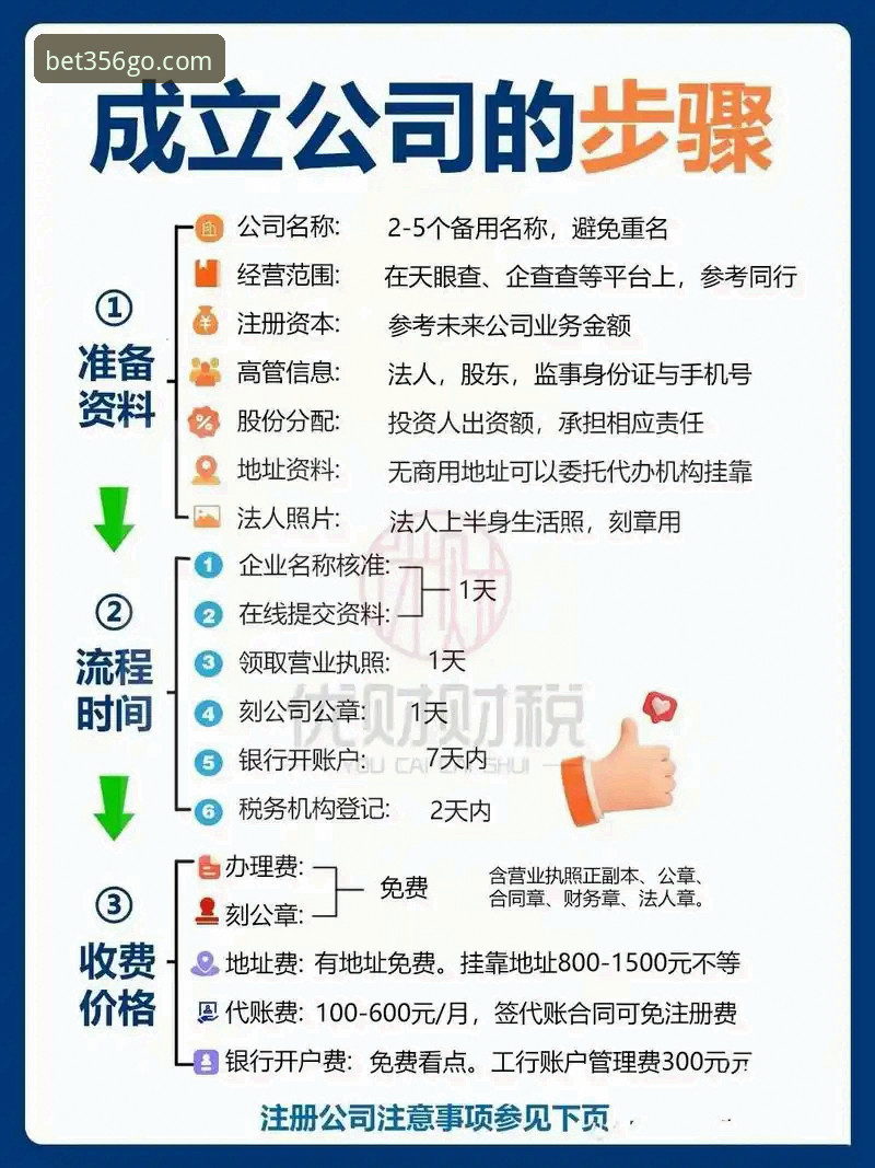 3个关键步骤详解bet356注册流程：从入门到投注的完整指南